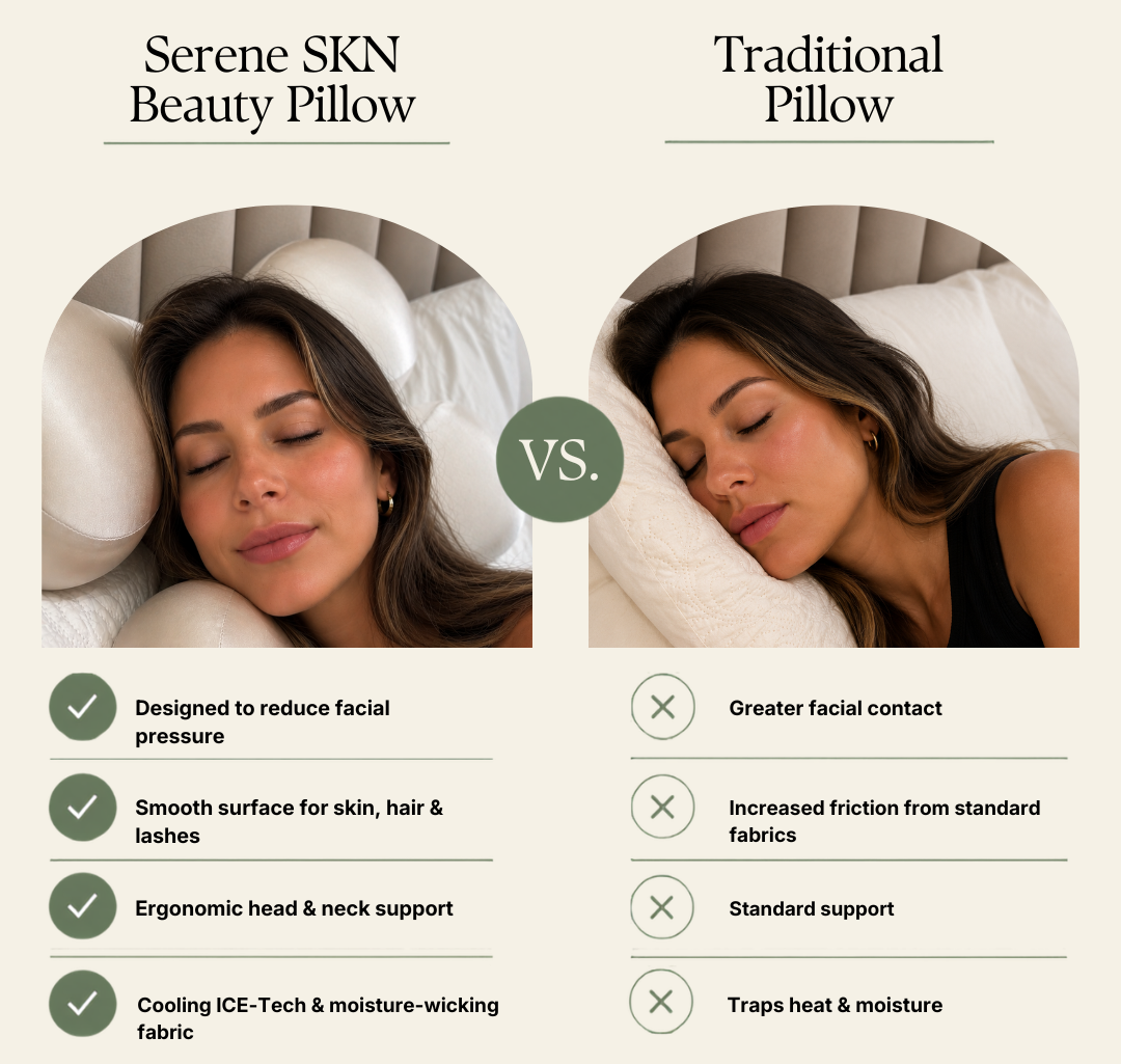 Serene SKN Co Beauty Pillow compared with a traditional pillow for facial pressure, fabric friction, support and cooling